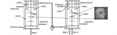 印染廢水處理工藝詳細介紹 印染廢水處理工藝詳細介紹